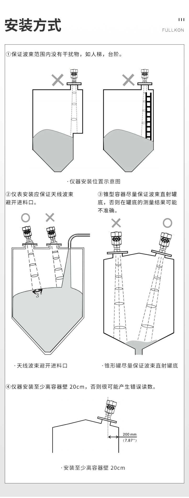 高頻雷達(dá)液位計-2024.2_09.jpg